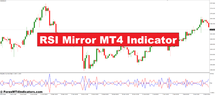 RSI Mirror MT4 Indicator