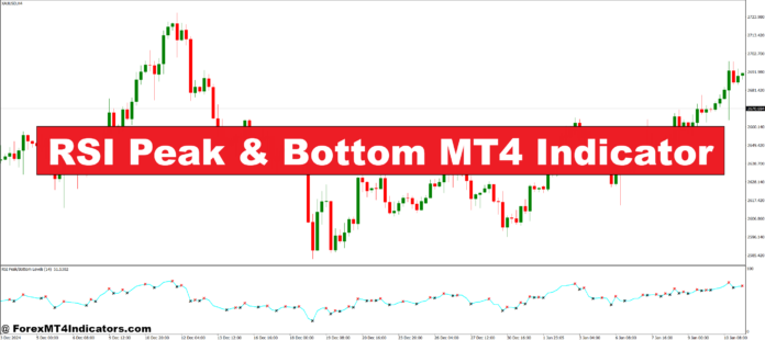 RSI Peak & Bottom MT4 Indicator