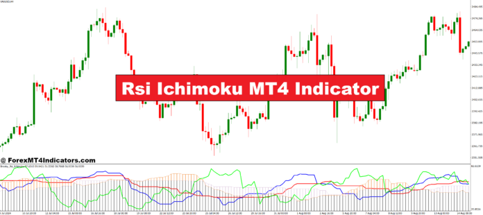 Rsi Ichimoku MT4 Indicator Rsi Ichimoku MT4 Indicator