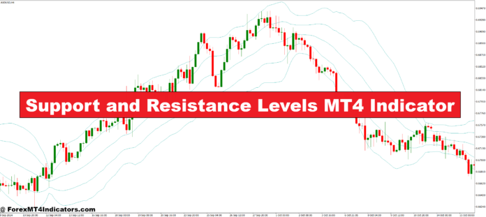 Support and Resistance Levels MT4 Indicator Support and Resistance Levels MT4 Indicator