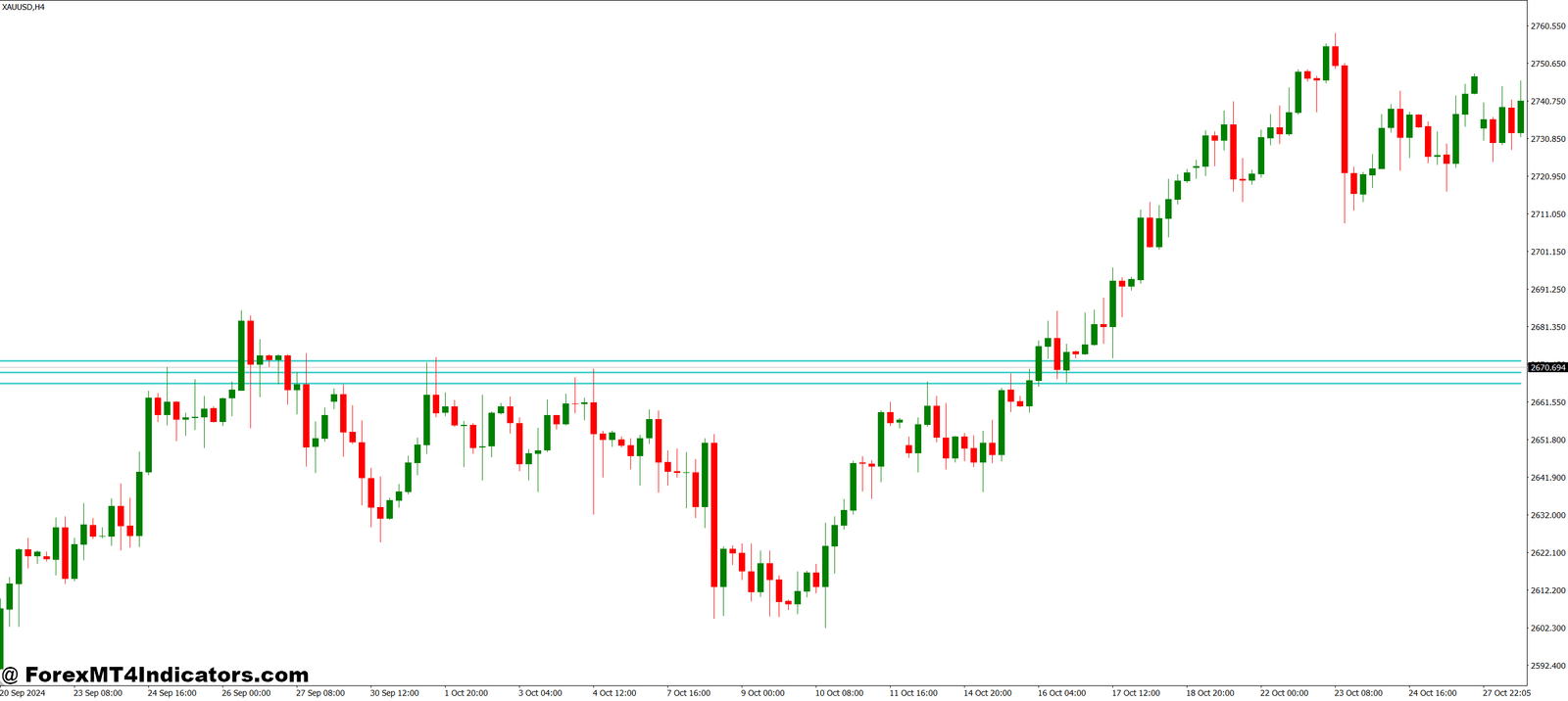 HML Family MT4 Indicator 1 Tips for Using the Indicator