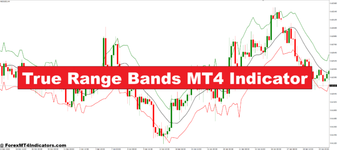 True Range Bands MT4 Indicator