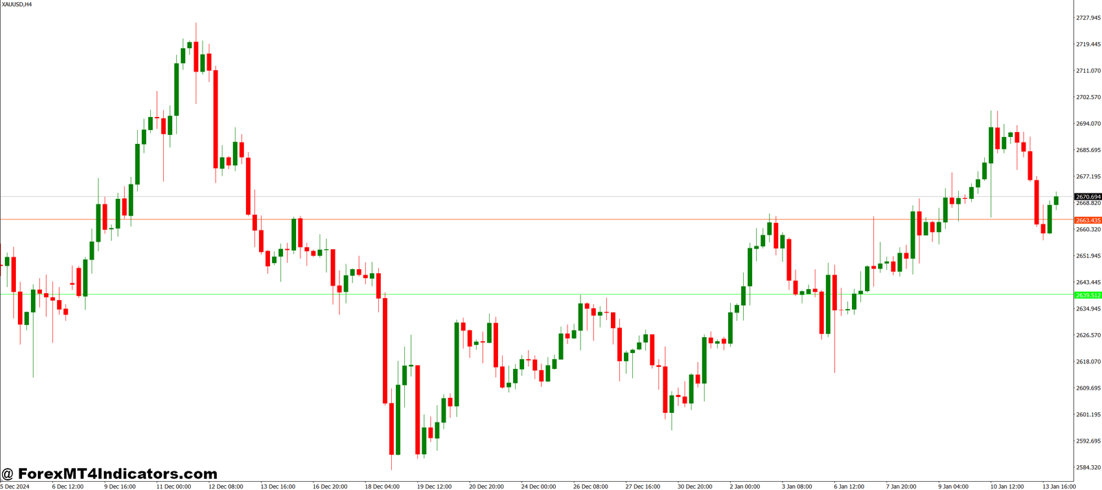 Universal Ranger MT4 Indicator 1 Why Traders Prefer It