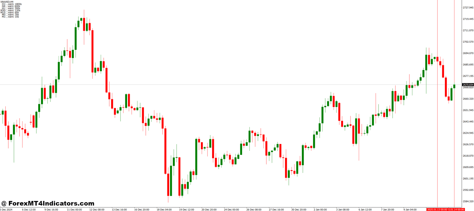 End Of Bar MT4 Indicator 1 Why Traders Use the End Of Bar MT4 Indicator