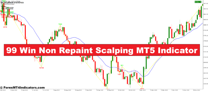 99 Win Non Repaint Scalping MT5 Indicator 99 Win Non Repaint Scalping MT5 Indicator