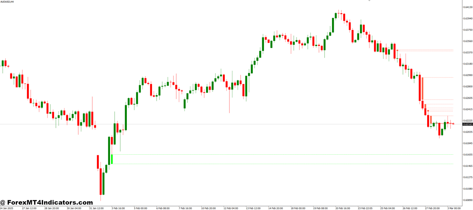 Fvg MT4 Indicator 1 Benefits Traders Actually Notice