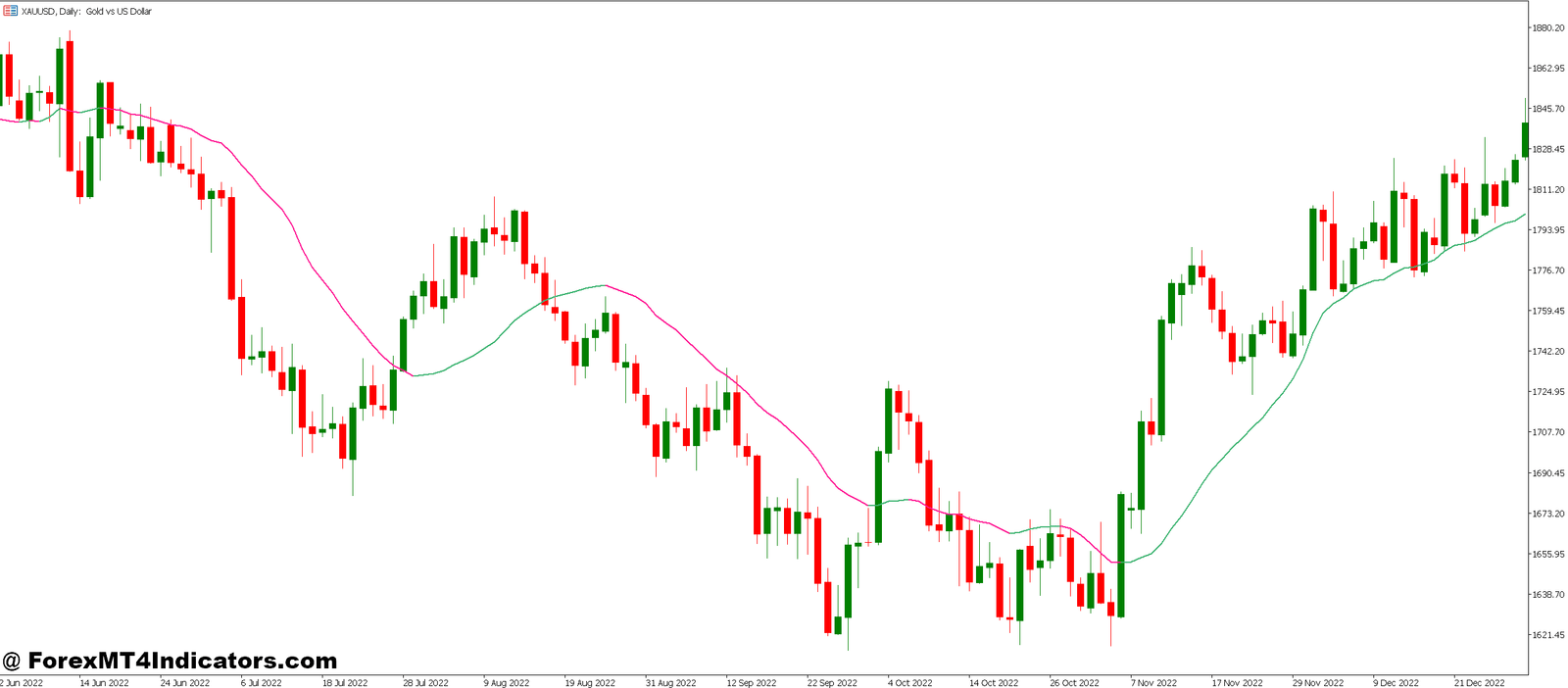 VWMA MT5 Indicator 1 Benefits and Practical Tips