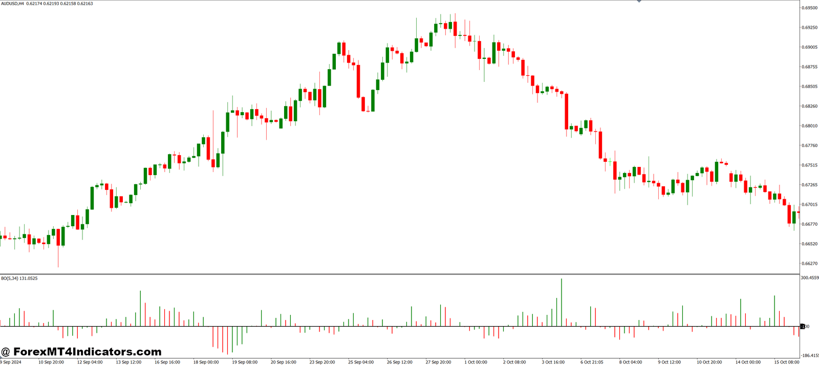 BO MT4 Indicator 1 Benefits for Traders