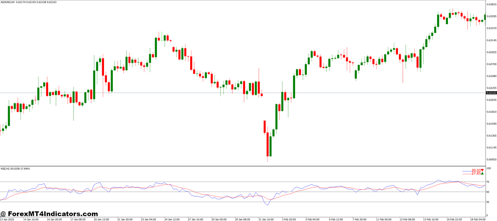 RSI MA MT4 Indicator 1 Benefits of Using the RSI MA MT4 Indicator