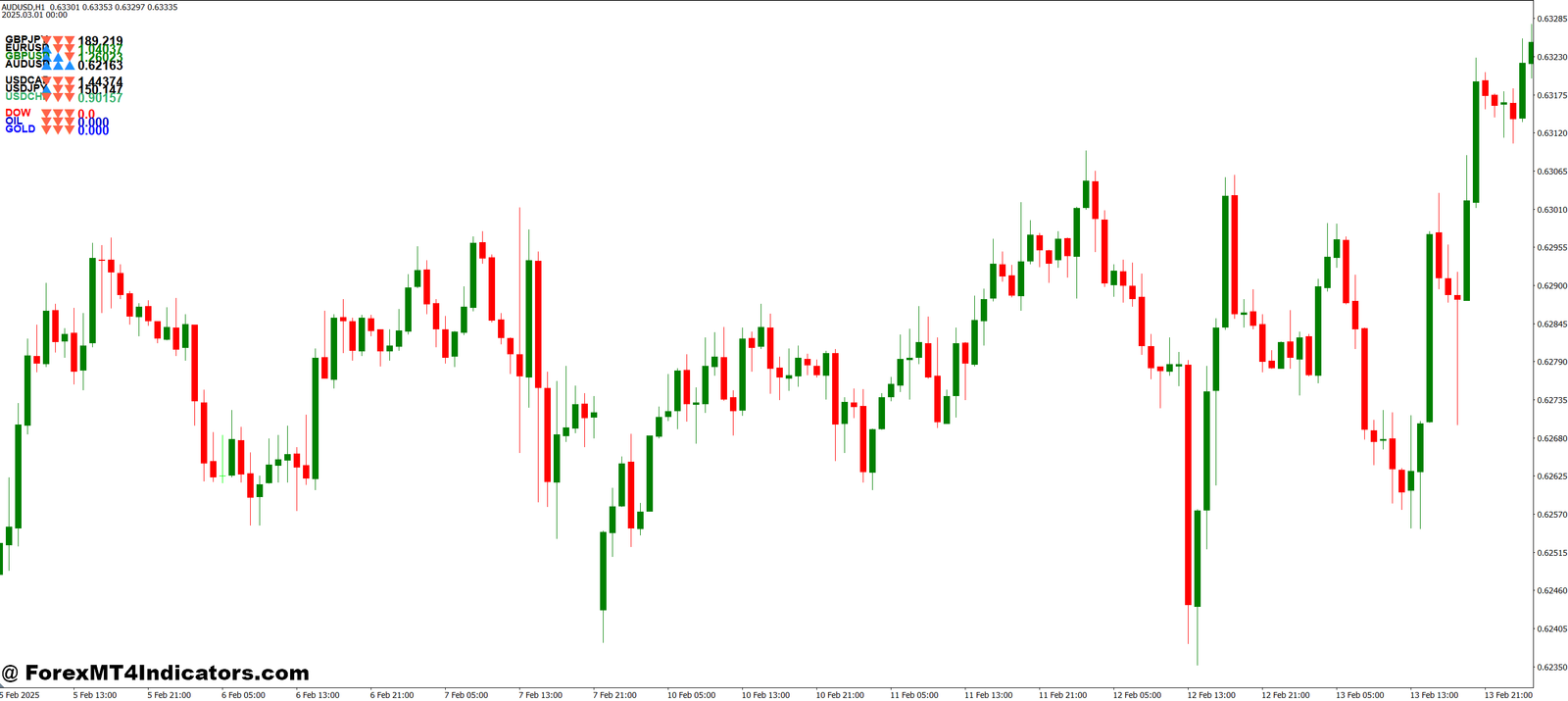 X-Pair MT4 Indicator 1 Benefits of Using the X-Pair MT4 Indicator