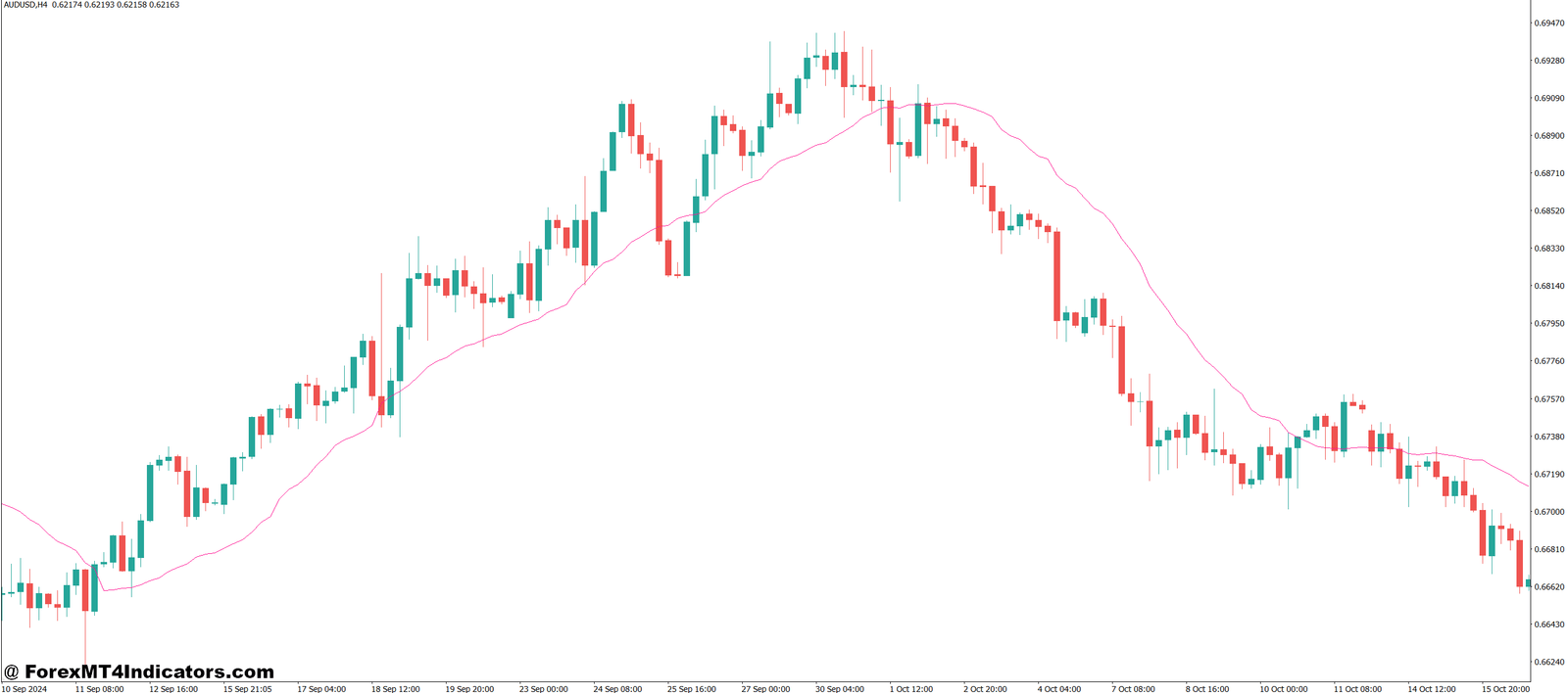 VWAP Volume Weighted Average Price MT4 Indicator 1 Benefits of VWAP in Trading