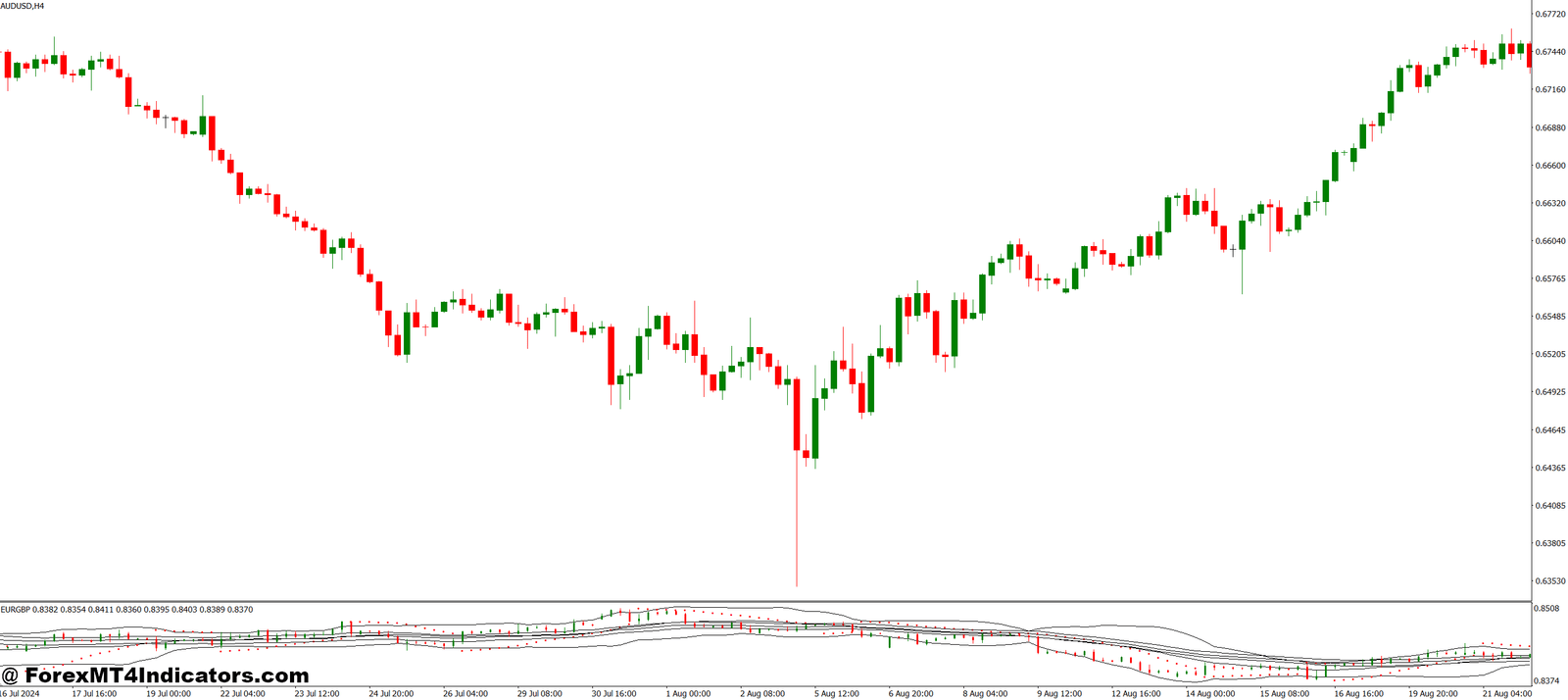 Multicurrency MT4 Indicator 1 Boosting Efficiency for Day and Swing Traders