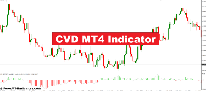 CVD MT4 Indicator