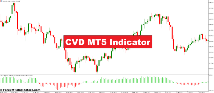 CVD MT5 Indicator