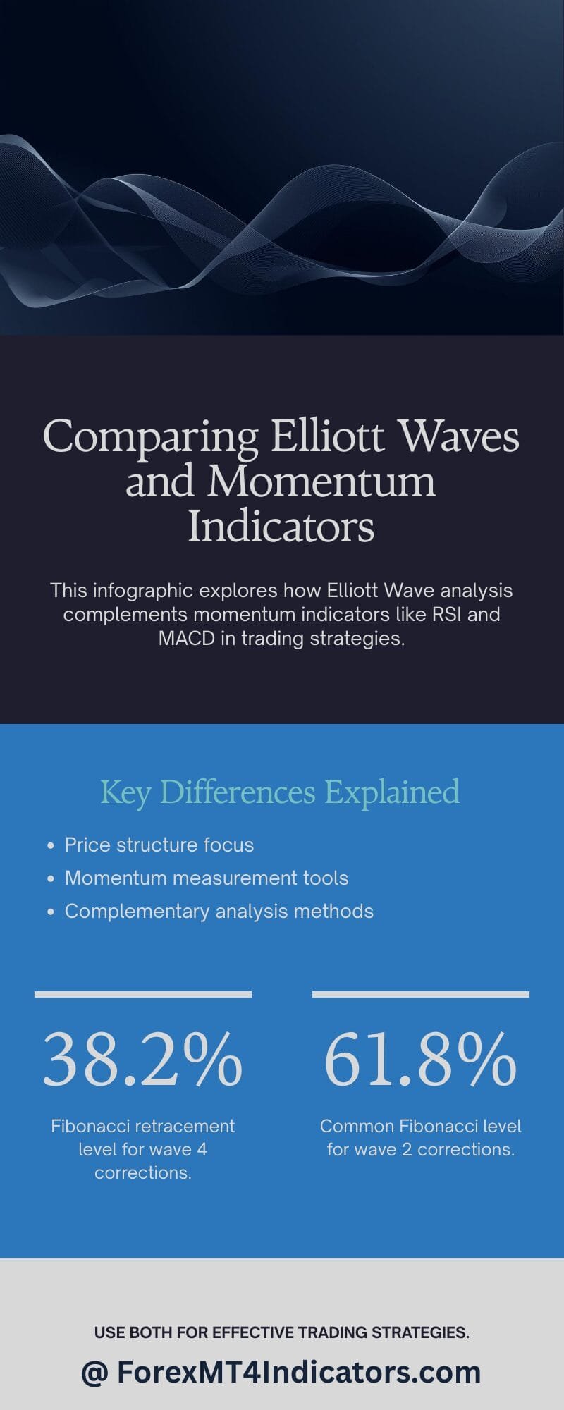 Elliot Wave Indicator MT4 3 Comparing Elliott Waves to Momentum and Trend Systems