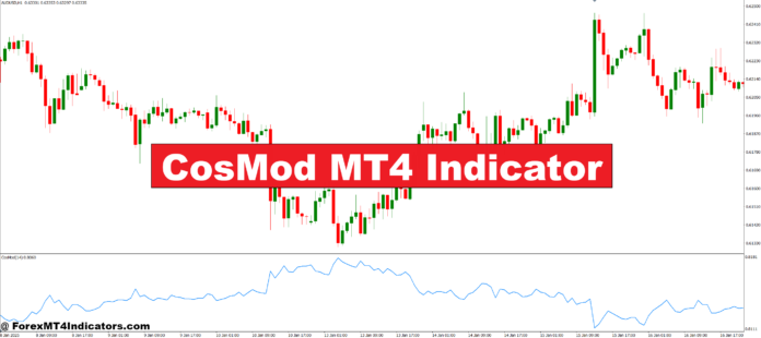 CosMod MT4 Indicator CosMod MT4 Indicator