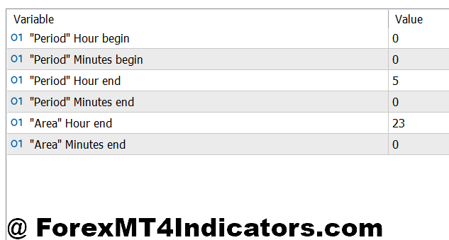 Breakout Probability MT5 Indicator 2 Customization Settings That Actually Matter