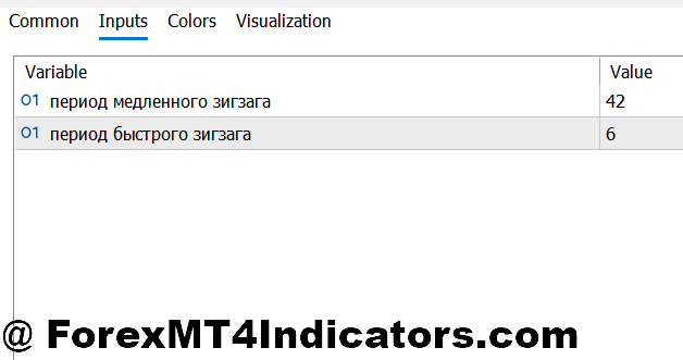 Boom and Crash MT5 Indicator 2 Customizing Settings for Different Trading Styles
