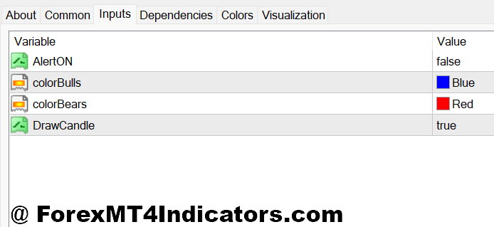 Engulfing Candle MT4 Indicator 2 Customizing Settings for Your Trading Style