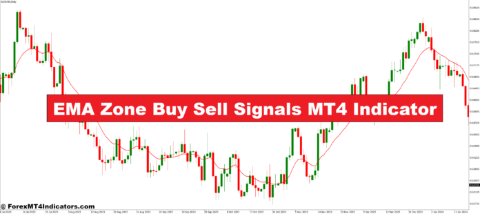 EMA Zone Buy Sell Signals MT4 Indicator EMA Zone Buy Sell Signals MT4 Indicator