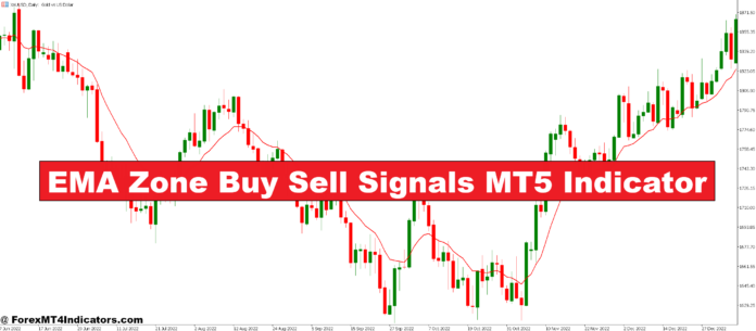 EMA Zone Buy Sell Signals MT5 Indicator EMA Zone Buy Sell Signals MT5 Indicator