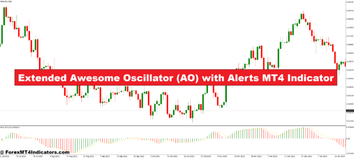 Extended Awesome Oscillator (AO) with Alerts MT4 Indicator