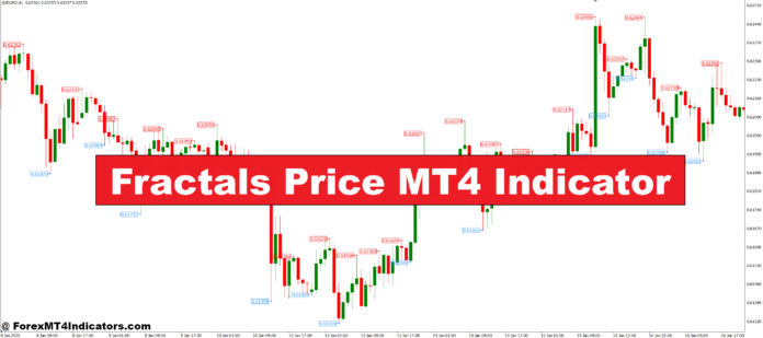 Fractals Price MT4 Indicator