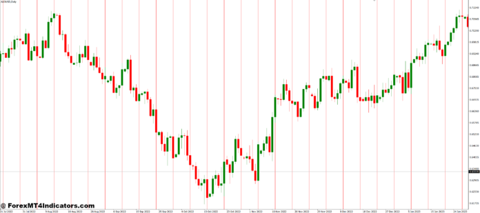 Friday Line MT4 Indicator Guide