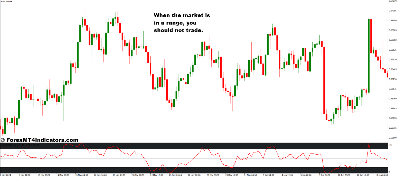 Ai MT4 Indicator 3 How It Compares to Standard Technical Tools