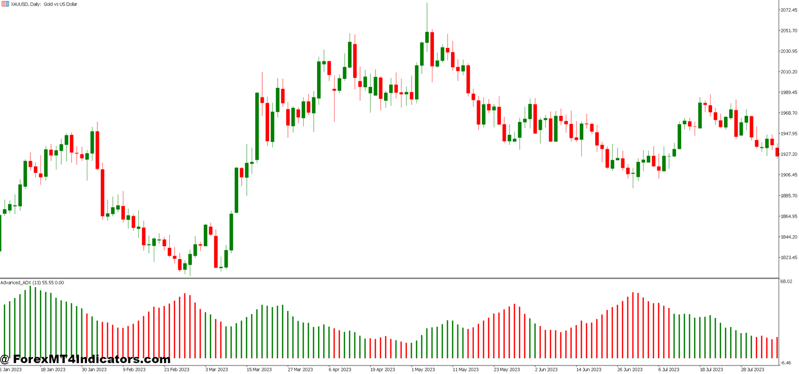 MT5 ADX Indicator 1 How Traders Apply ADX in Real Setups