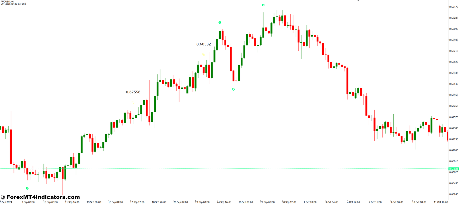 Elliot Wave Indicator MT4 1 How Traders Apply Elliott Patterns in Real Conditions