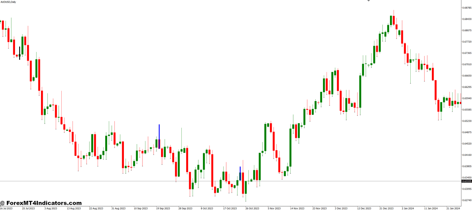 MT4 Divergence Indicator 1 How Traders Apply It to Real Setups