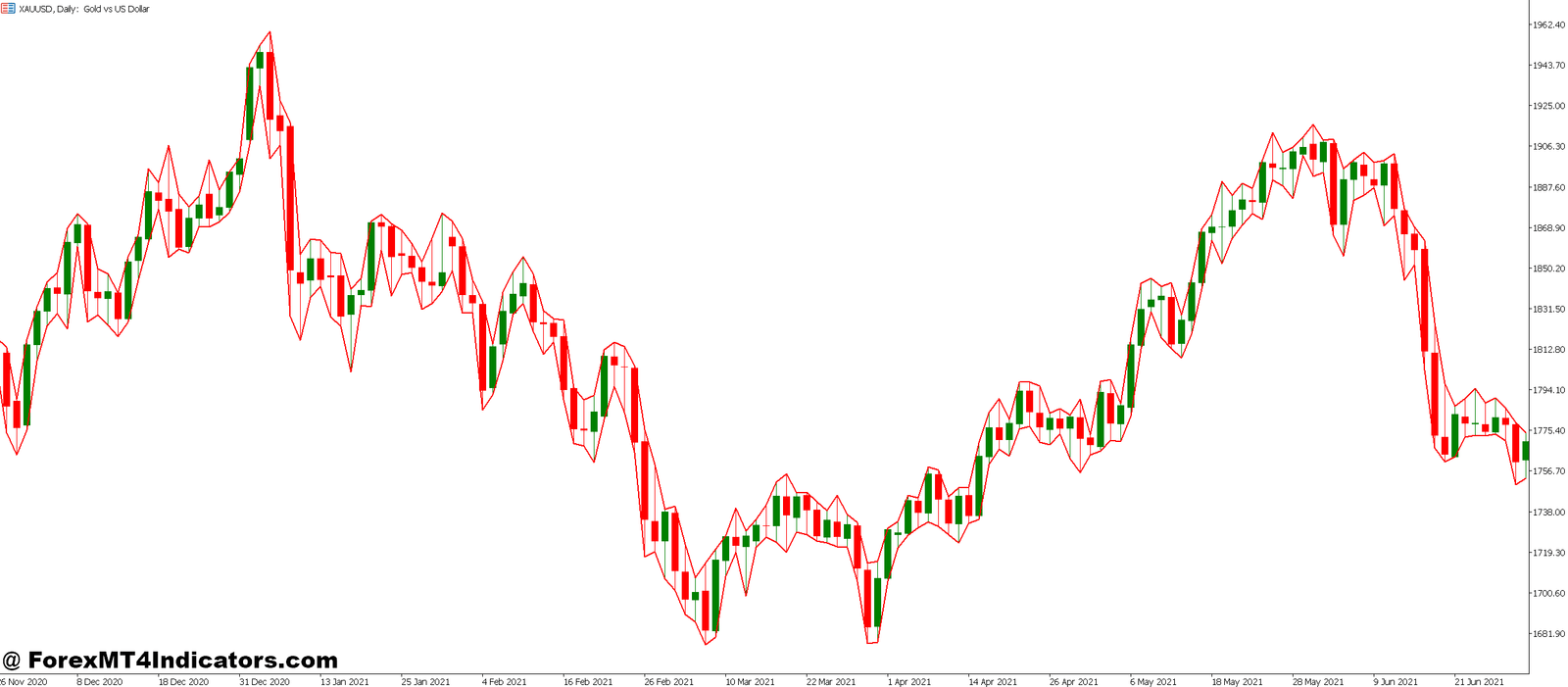 Breakout Probability MT5 Indicator 1 How Traders Apply This in Real Market Conditions