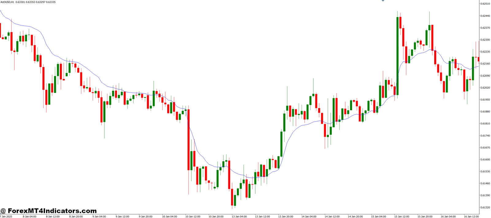 VIDYA MT4 Indicator 1 How Traders Use VIDYA