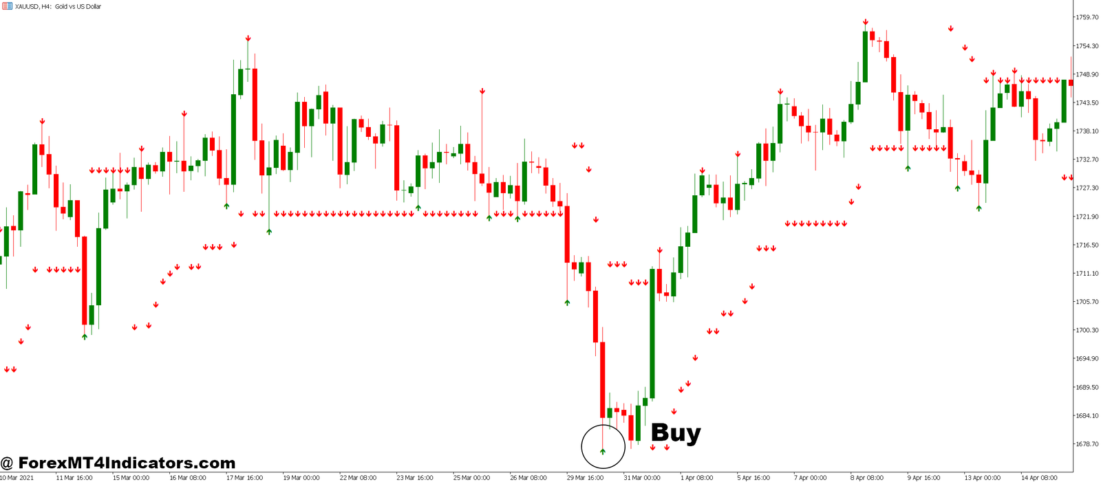 100 Non Repaint MT5 Indicator 3 How to Trade with 100 Non Repaint MT5 Indicator - Buy Entry