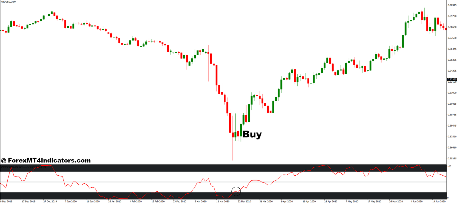 Ai MT4 Indicator 4 How to Trade with Ai MT4 Indicator - Buy Entry