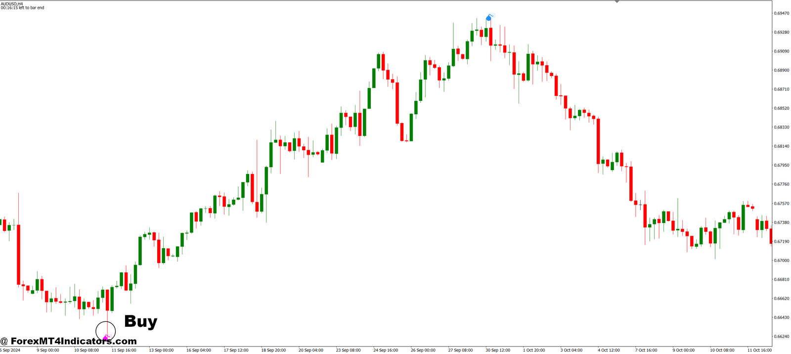 Boom and Crash MT4 Indicator 4 How to Trade with Boom and Crash MT4 Indicator - Buy Entry