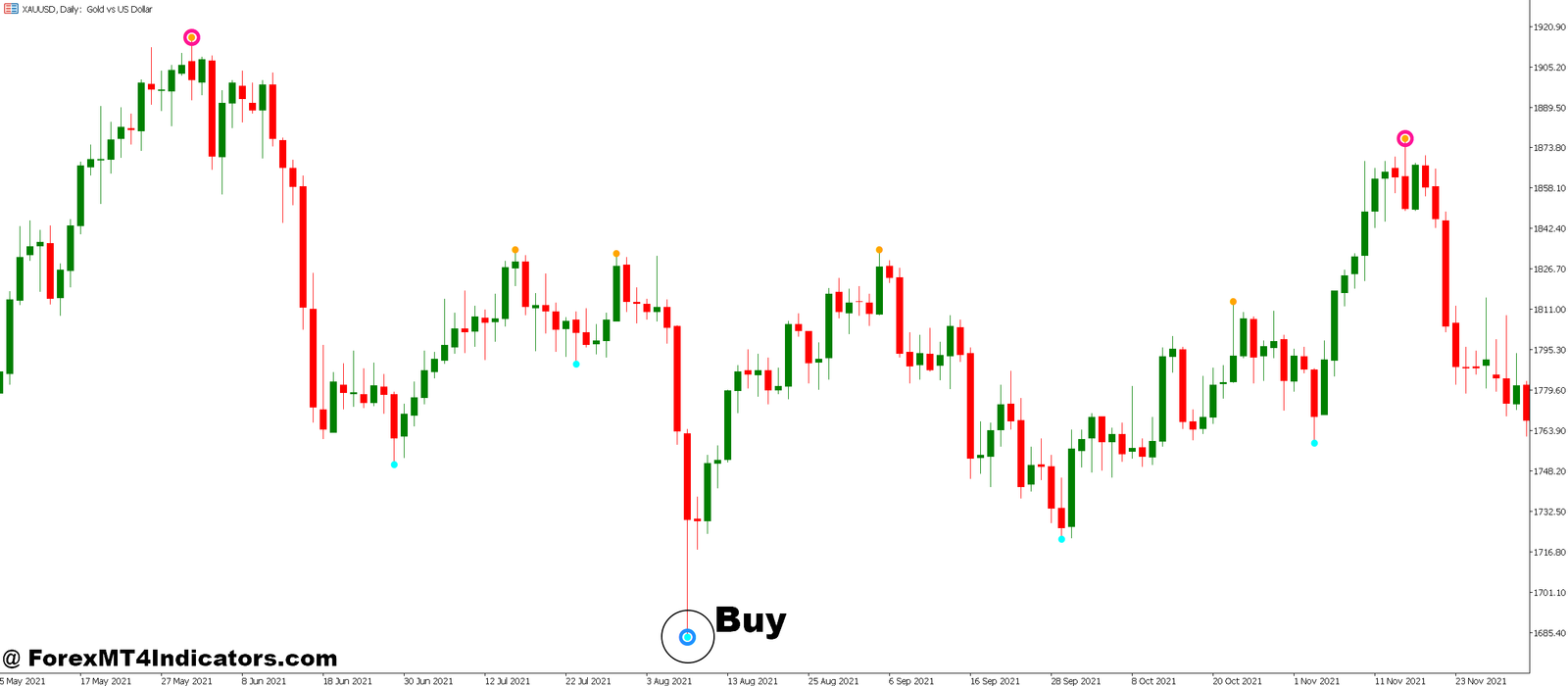 Boom and Crash MT5 Indicator 3 How to Trade with Boom and Crash MT5 Indicator - Buy Entry