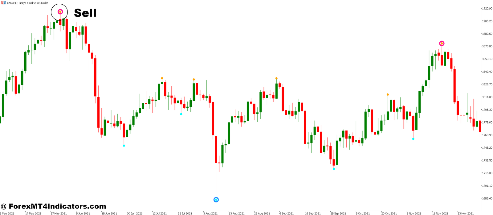 Boom and Crash MT5 Indicator 4 How to Trade with Boom and Crash MT5 Indicator