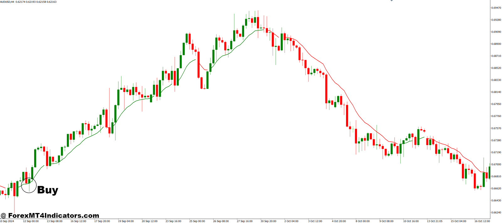 Colored MA MT4 Indicator 2 How to Trade with Colored MA MT4 Indicator - Buy Entry