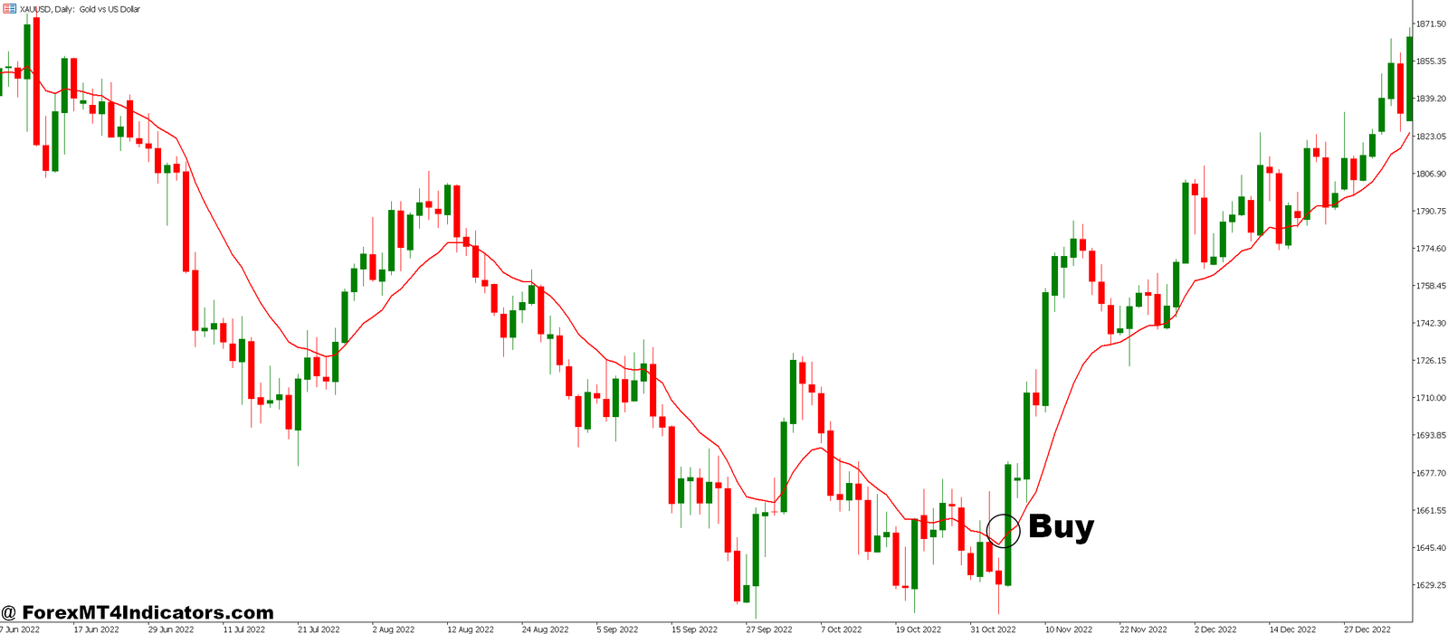 EMA Zone Buy Sell Signals MT5 Indicator 2 How to Trade with EMA Zone Buy Sell Signals MT5 Indicator - Buy Entry