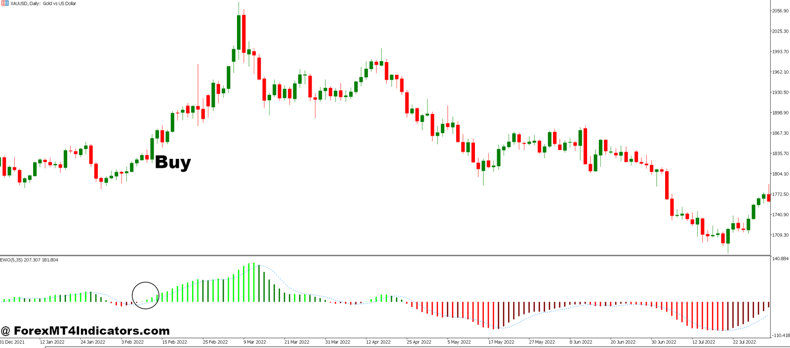 Elliot Wave Indicator MT5 4 How to Trade with Elliot Wave Indicator MT5 - Buy Entry