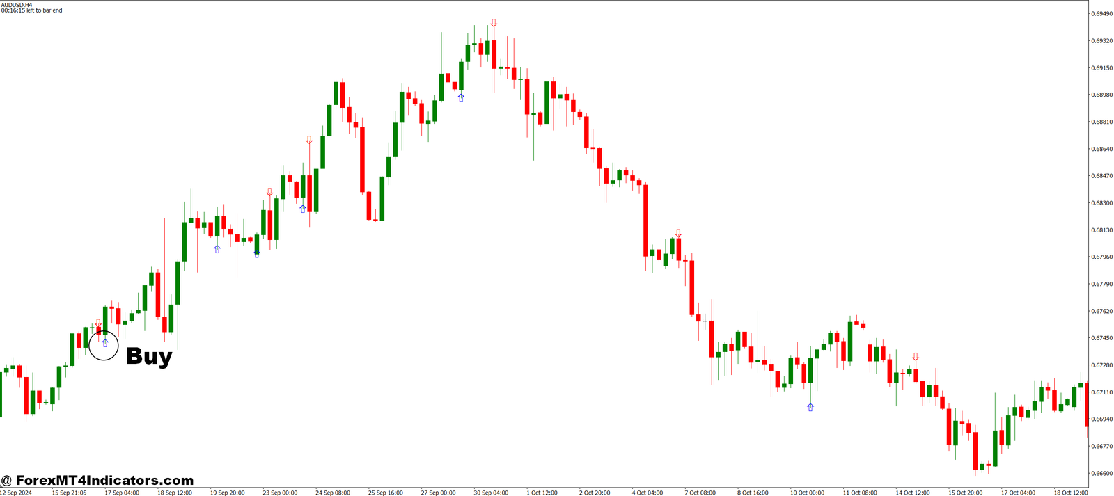 Engulfing Candle MT4 Indicator 4 How to Trade with Engulfing Candle MT4 Indicator - Buy Entry