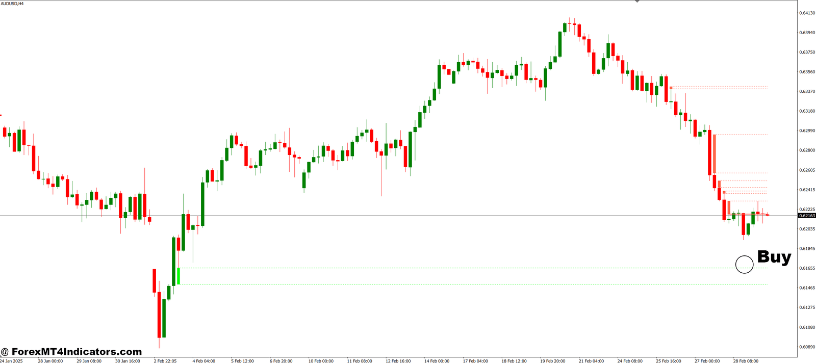 Fair Value Gap Indicator MT4 3 How to Trade with Fair Value Gap Indicator MT4 - Buy Entry
