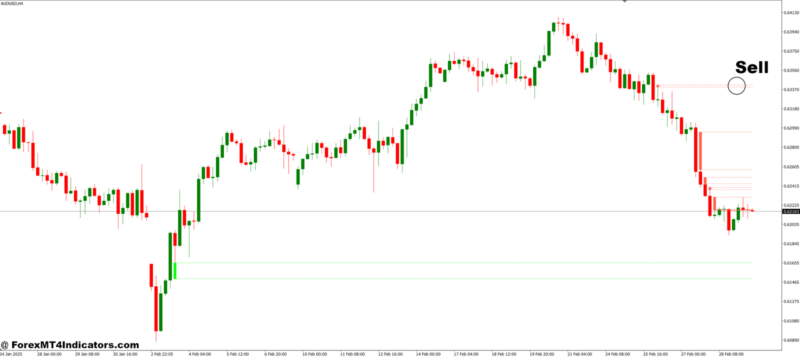 Fair Value Gap Indicator MT4 4 How to Trade with Fair Value Gap Indicator MT4 - Sell Entry