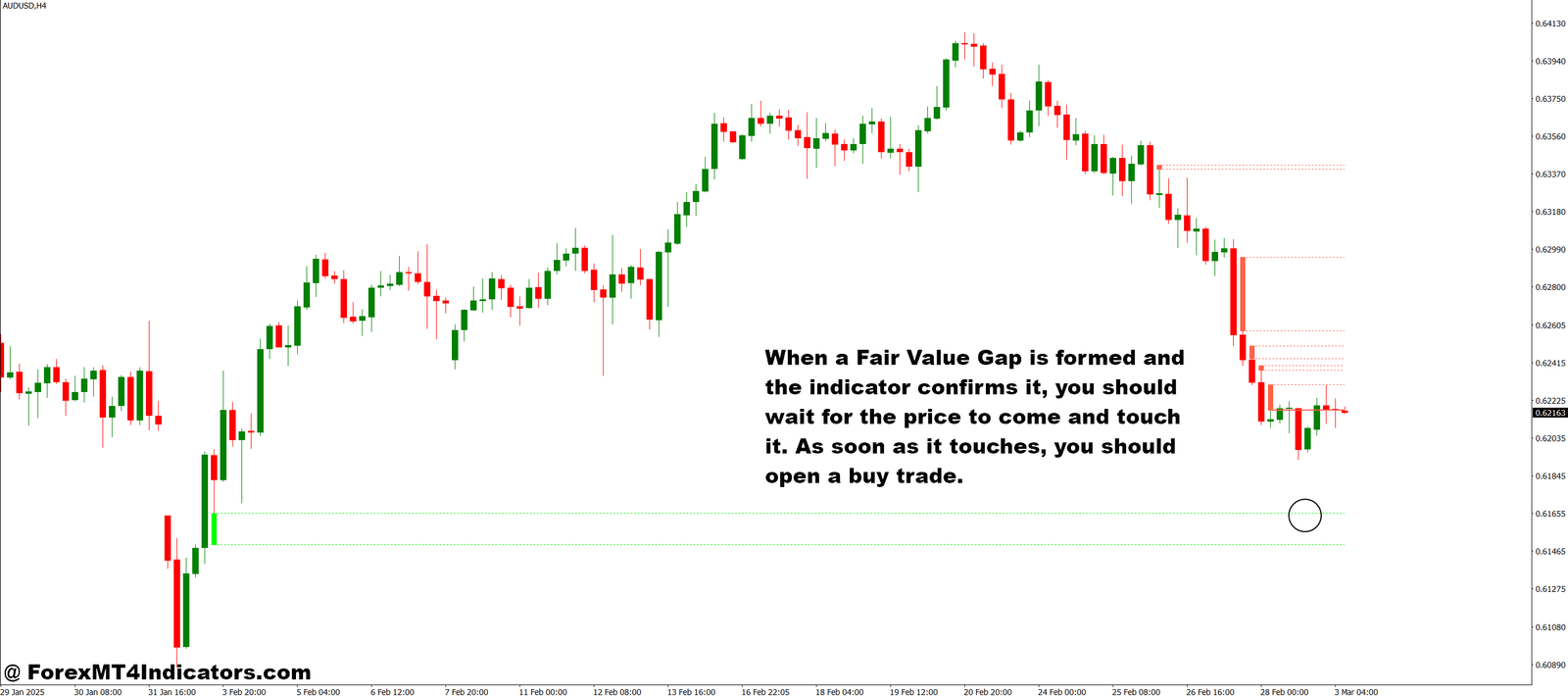 Fair Value Gap MT4 Indicator 4 How to Trade with Fair Value Gap MT4 Indicator - Buy Entry