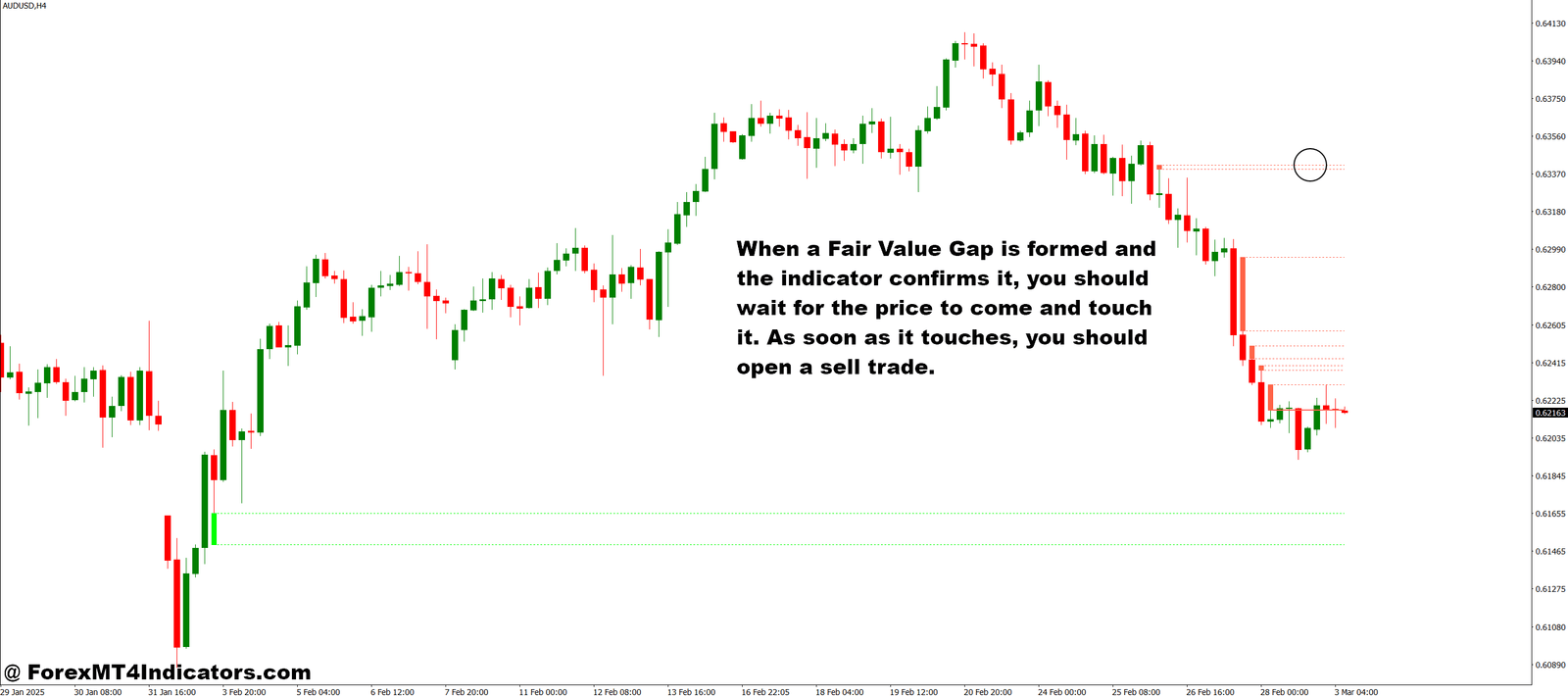 Fair Value Gap MT4 Indicator 5 How to Trade with Fair Value Gap MT4 Indicator - Sell Entry