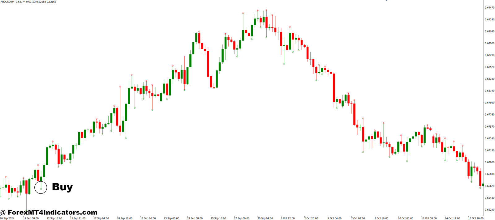 Fine Fractals MT4 Indicator 2 How to Trade with Fine Fractals MT4 Indicator - Buy Entry