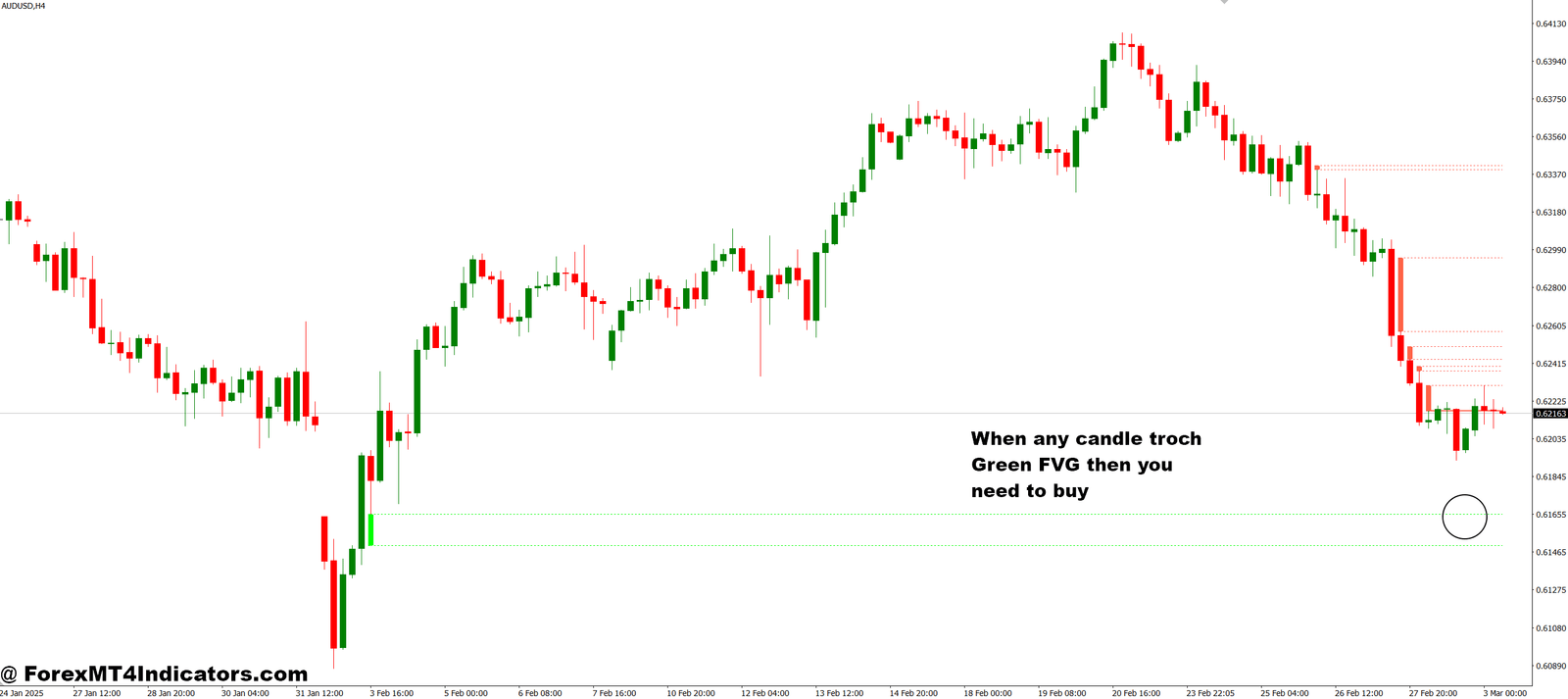 Fvg MT4 Indicator 2 How to Trade with Fvg MT4 Indicator - Buy Entry