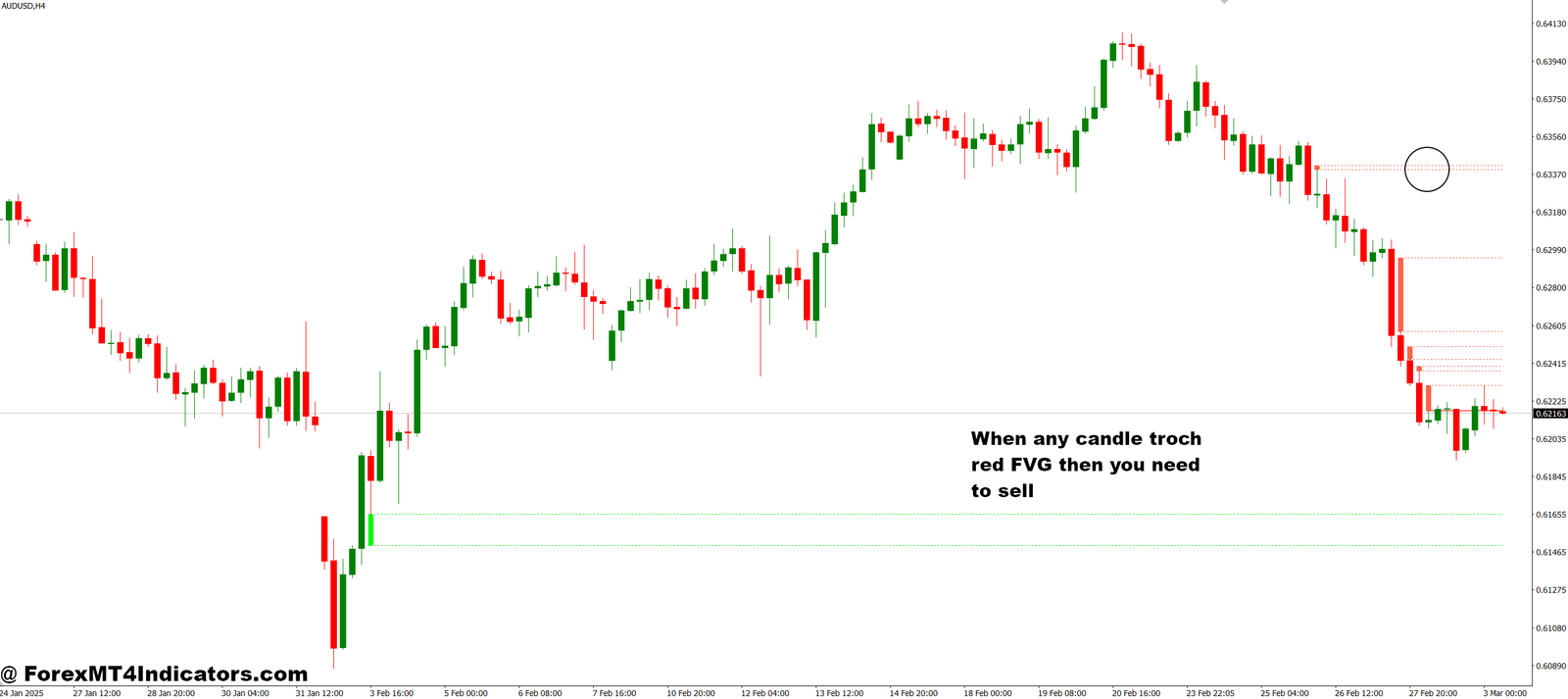 Fvg MT4 Indicator 3 How to Trade with Fvg MT4 Indicator - Sell Entry